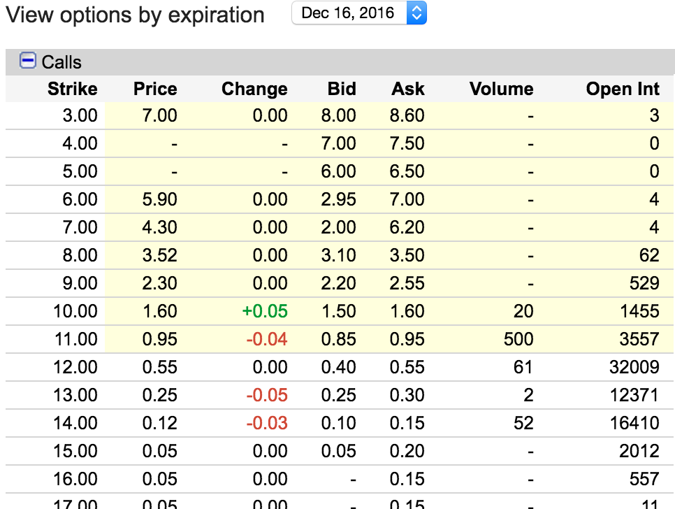 Fb stock options chain